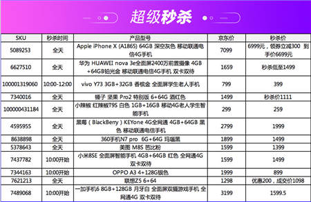 京東手機11.11手機超級盛典，多款iPhone提供超值優(yōu)惠！