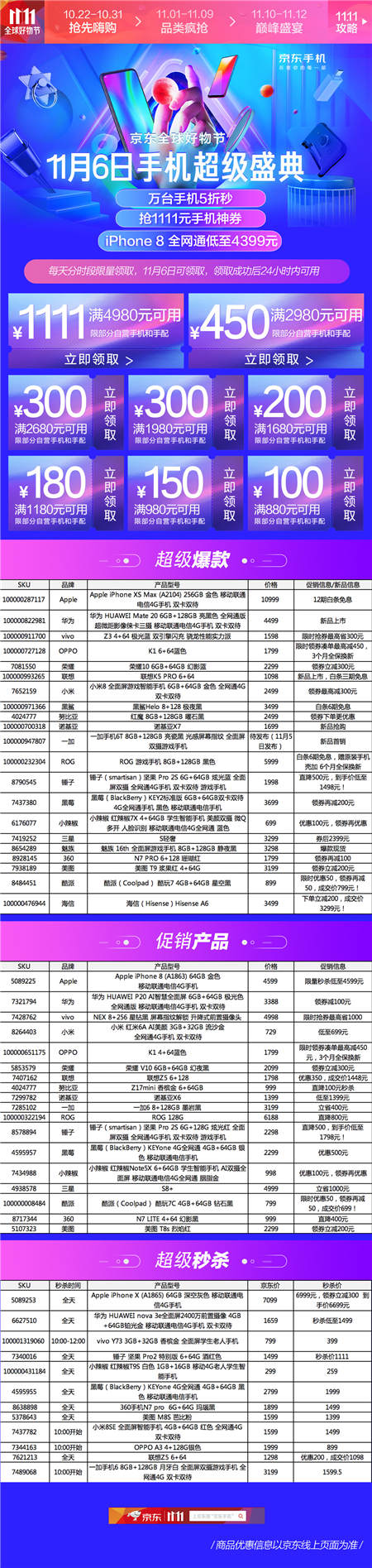 京東手機11.11手機超級盛典，多款iPhone提供超值優(yōu)惠！