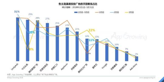 首發(fā)！App Growing聯(lián)合GMGC發(fā)布手游行業(yè)買量白皮書