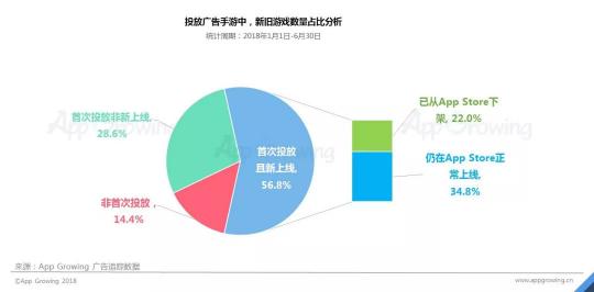 首發(fā)！App Growing聯(lián)合GMGC發(fā)布手游行業(yè)買量白皮書