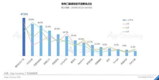 首發(fā)！App Growing聯(lián)合GMGC發(fā)布手游行業(yè)買量白皮書