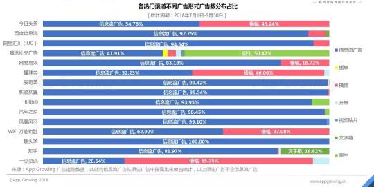 首發(fā)！App Growing聯(lián)合GMGC發(fā)布手游行業(yè)買量白皮書