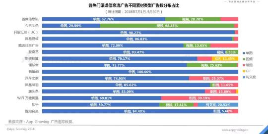 首發(fā)！App Growing聯(lián)合GMGC發(fā)布手游行業(yè)買量白皮書