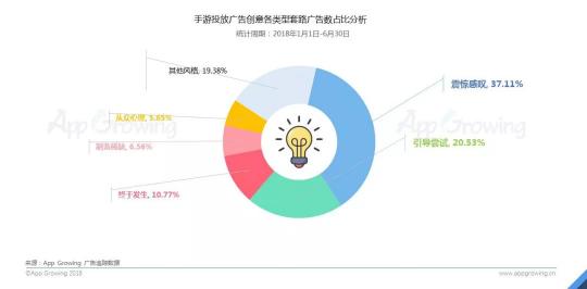 首發(fā)！App Growing聯(lián)合GMGC發(fā)布手游行業(yè)買量白皮書