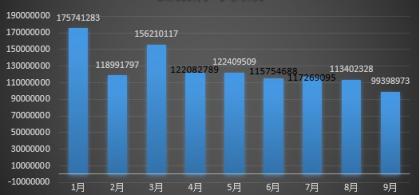 騰訊安全反病毒實(shí)驗(yàn)室發(fā)布《2018年Q3季度互聯(lián)網(wǎng)安全報(bào)告》