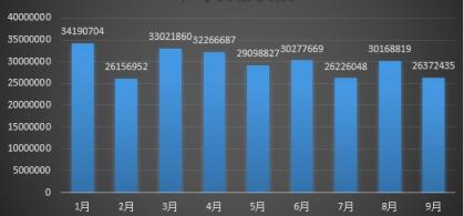 騰訊安全反病毒實(shí)驗(yàn)室發(fā)布《2018年Q3季度互聯(lián)網(wǎng)安全報(bào)告》