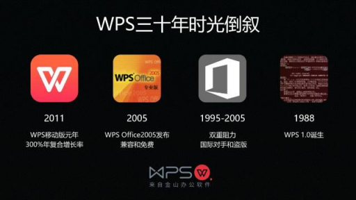 “長公司” 雙引擎 金山WPS加速行進