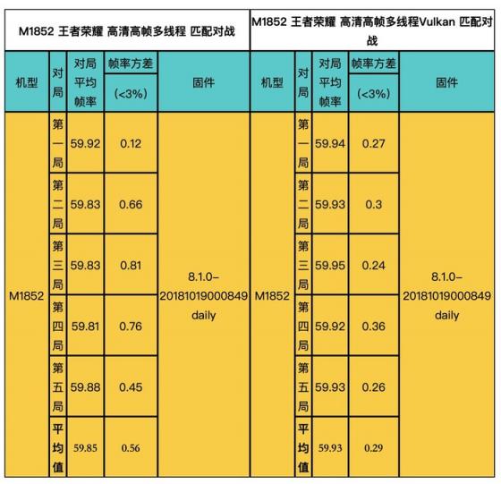 官方開掛最為致命！魅族 X8王者榮耀Vulkan版首發(fā)體驗