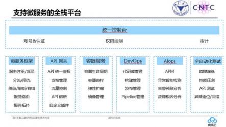 網(wǎng)易云詳解：微服務(wù)架構(gòu)如何促進(jìn)企業(yè)數(shù)字化轉(zhuǎn)型？