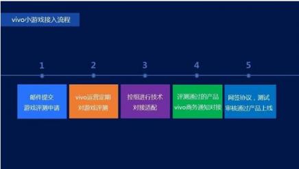 手游行業(yè)新方向來臨？vivo小游戲亮相GMGC