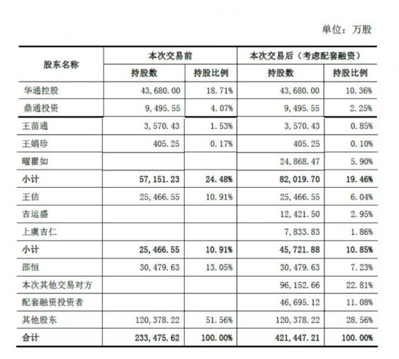 世紀(jì)華通回復(fù)深交所問(wèn)詢 稱盛大游戲估值合理