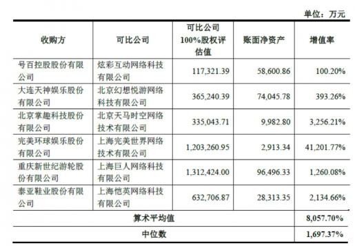 世紀(jì)華通回復(fù)深交所問(wèn)詢 稱盛大游戲估值合理