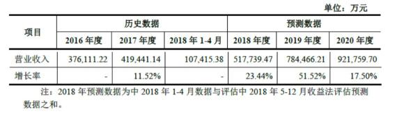 世紀(jì)華通回復(fù)深交所問(wèn)詢 稱盛大游戲估值合理