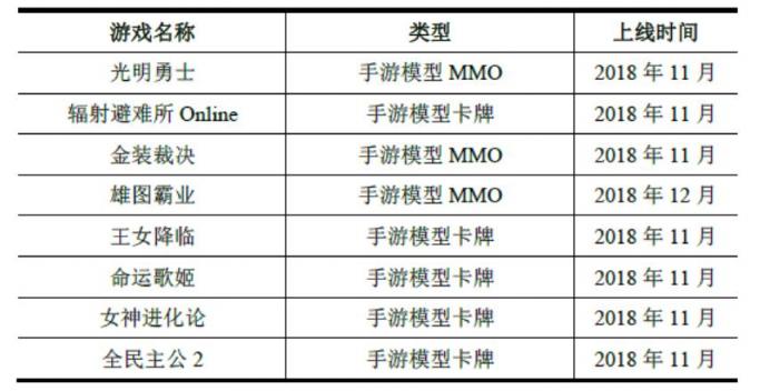 世紀(jì)華通回復(fù)深交所問(wèn)詢 稱盛大游戲估值合理