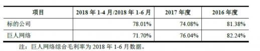 世紀(jì)華通回復(fù)深交所問(wèn)詢 稱盛大游戲估值合理