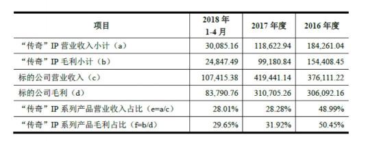 世紀(jì)華通回復(fù)深交所問(wèn)詢 稱盛大游戲估值合理