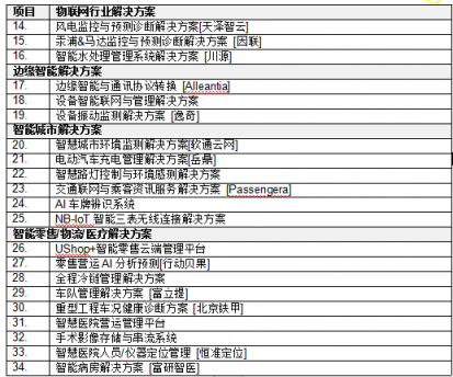 研華首屆物聯(lián)網(wǎng)共創(chuàng)峰會　以共創(chuàng)賦能全球物聯(lián)網(wǎng)產(chǎn)業(yè)鏈