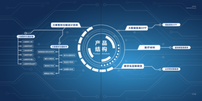 大族三維：用AI技術打開3D行業(yè)的想象空間