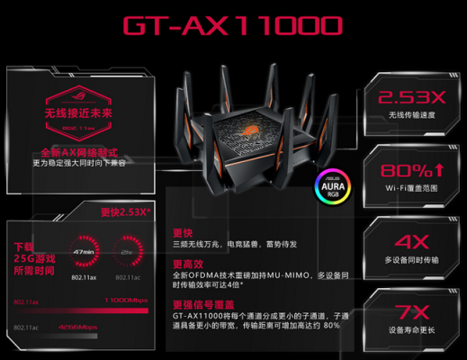 華碩萬兆電競路由ROG GT-AX11000京東首發(fā)