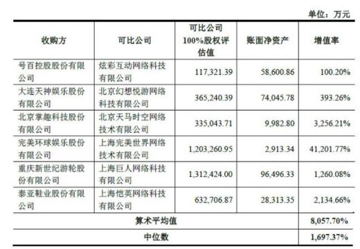 世紀(jì)華通回復(fù)問(wèn)詢(xún)函 盛大游戲盈利能力與估值優(yōu)勢(shì)明顯