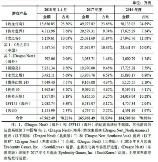 世紀(jì)華通回復(fù)問(wèn)詢(xún)函 盛大游戲盈利能力與估值優(yōu)勢(shì)明顯