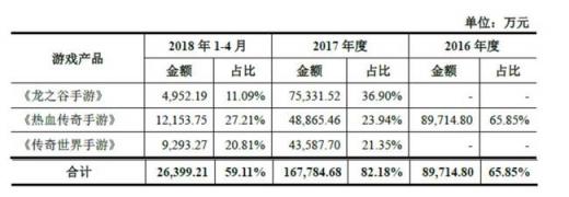 世紀(jì)華通回復(fù)問(wèn)詢(xún)函 盛大游戲盈利能力與估值優(yōu)勢(shì)明顯