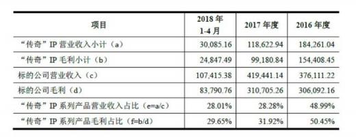 世紀(jì)華通回復(fù)問(wèn)詢(xún)函 盛大游戲盈利能力與估值優(yōu)勢(shì)明顯