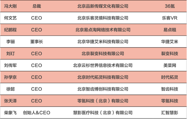 華捷艾米榮獲2018中關村“雙星匯--創(chuàng)業(yè)之星”