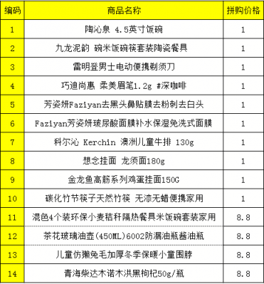 蘇寧雙十一拼購清單：電動剃須刀1元拼