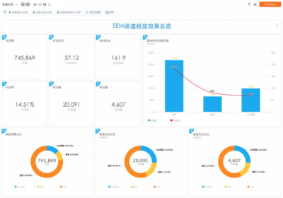 SEMer福利！什么工具能讓你提前2個(gè)小時(shí)下班？