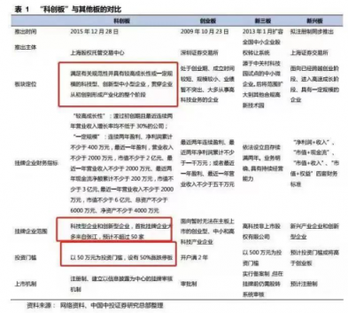 云從科技、大疆創(chuàng)新名列其中，科創(chuàng)板會產(chǎn)生下一個騰訊嗎？