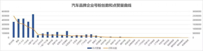 最完整汽車短視頻營(yíng)銷方法論，火星文化告訴你！