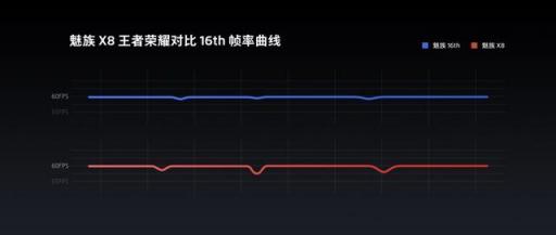 不僅是最便宜的驍龍710，魅族X(qián)8還自帶官方外掛，能秒845旗艦?