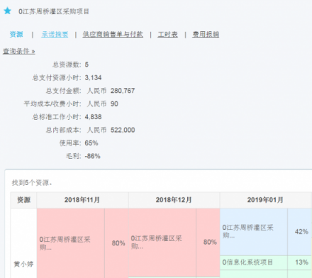 時(shí)間去哪兒？8Manage工時(shí)管理飛速提升企業(yè)效益！