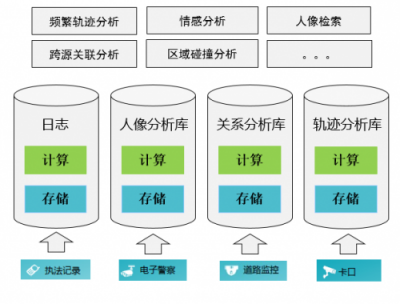 破解數(shù)據(jù)囤積，華為云智能數(shù)據(jù)湖技術(shù)解密