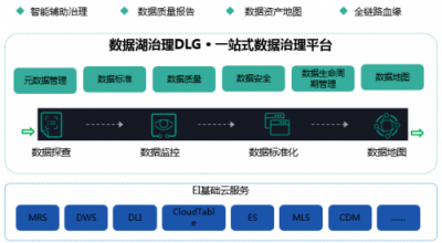 破解數(shù)據(jù)囤積，華為云智能數(shù)據(jù)湖技術(shù)解密