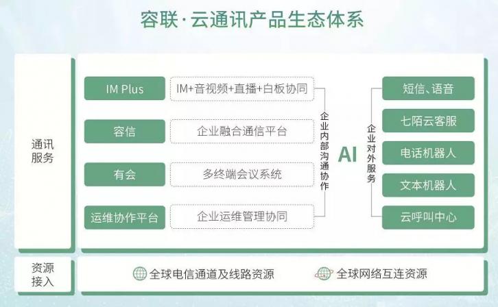 移動信息化通訊變革在即，傳統(tǒng)企業(yè)的節(jié)奏跟上了嗎？