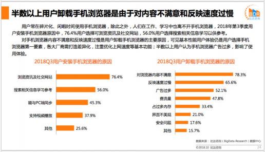 比達(dá)咨詢發(fā)布Q3手機(jī)瀏覽器市場(chǎng)報(bào)告，最受好評(píng)產(chǎn)品居然是TA