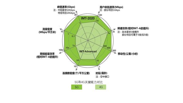 5G起飛、領(lǐng)跑產(chǎn)業(yè)未來，廣東5G行業(yè)發(fā)布會(huì)在深圳召開！