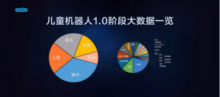 ROOBO鐘升達(dá):如何從0到1打造爆款兒童機器人