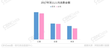 「他經(jīng)濟(jì)」成藍(lán)海 掃地機(jī)器人成男性消費(fèi)新寵兒