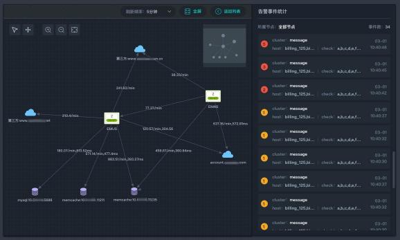 云智慧AIOps智能運維應用實戰(zhàn)之智能關聯(lián)分析