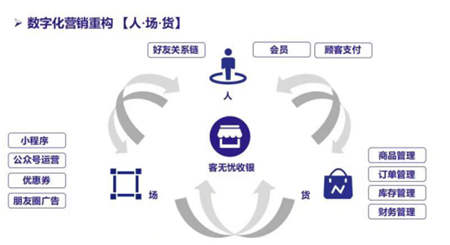 客無憂數(shù)字化收銀解決方案，第二十屆中國零售業(yè)博覽會圓滿落幕！