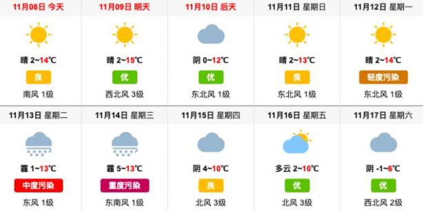 霧霾紅利消失，空凈市場(chǎng)該如何逆襲突圍？