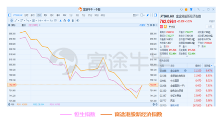 10月富途新經(jīng)濟(jì)指數(shù)報(bào)告：重挫拋售，誰能突圍?