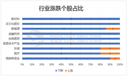 10月富途新經(jīng)濟(jì)指數(shù)報(bào)告：重挫拋售，誰能突圍?