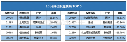 10月富途新經(jīng)濟(jì)指數(shù)報(bào)告：重挫拋售，誰能突圍?