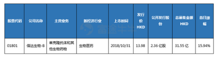 10月富途新經(jīng)濟(jì)指數(shù)報(bào)告：重挫拋售，誰能突圍?