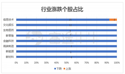 10月富途新經(jīng)濟(jì)指數(shù)報(bào)告：重挫拋售，誰能突圍?