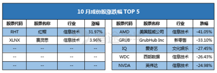 10月富途新經(jīng)濟(jì)指數(shù)報(bào)告：重挫拋售，誰能突圍?